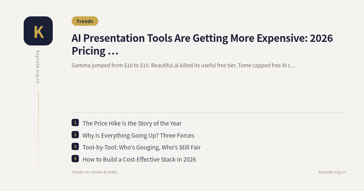 AI Presentation Tools Are Getting More Expensive: 2026 Pricing Trends and How to Save