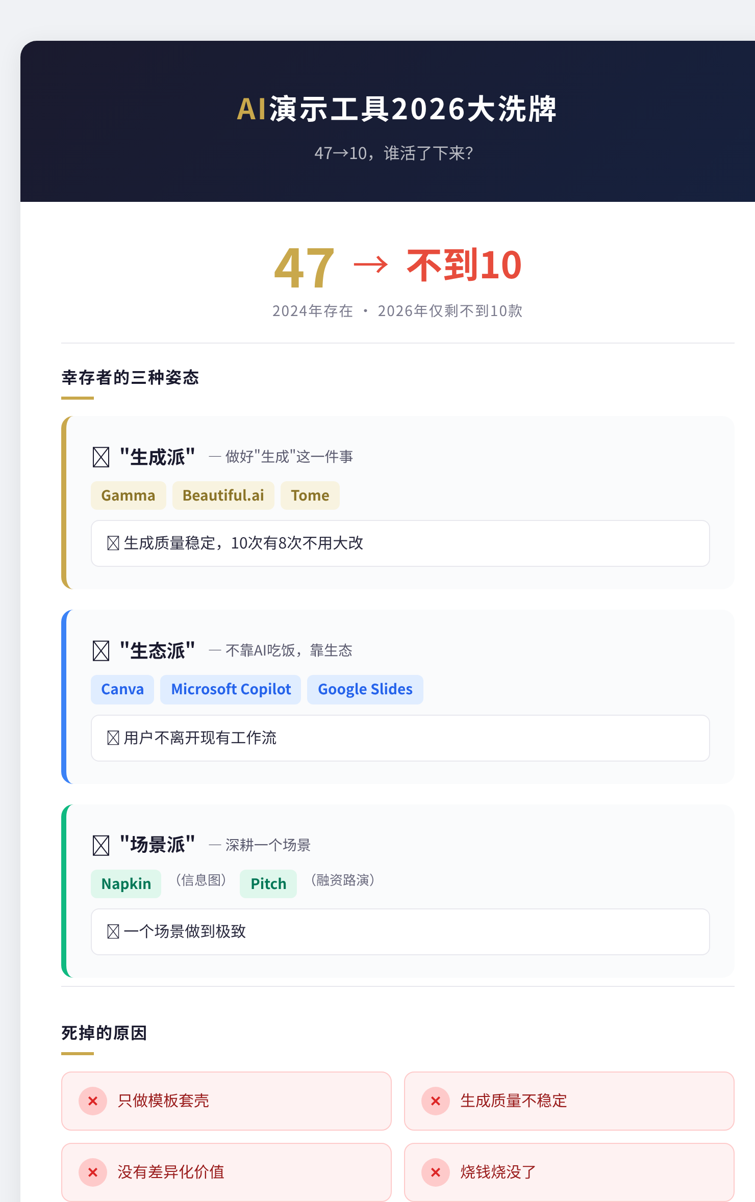 AI演示工具2026大洗牌