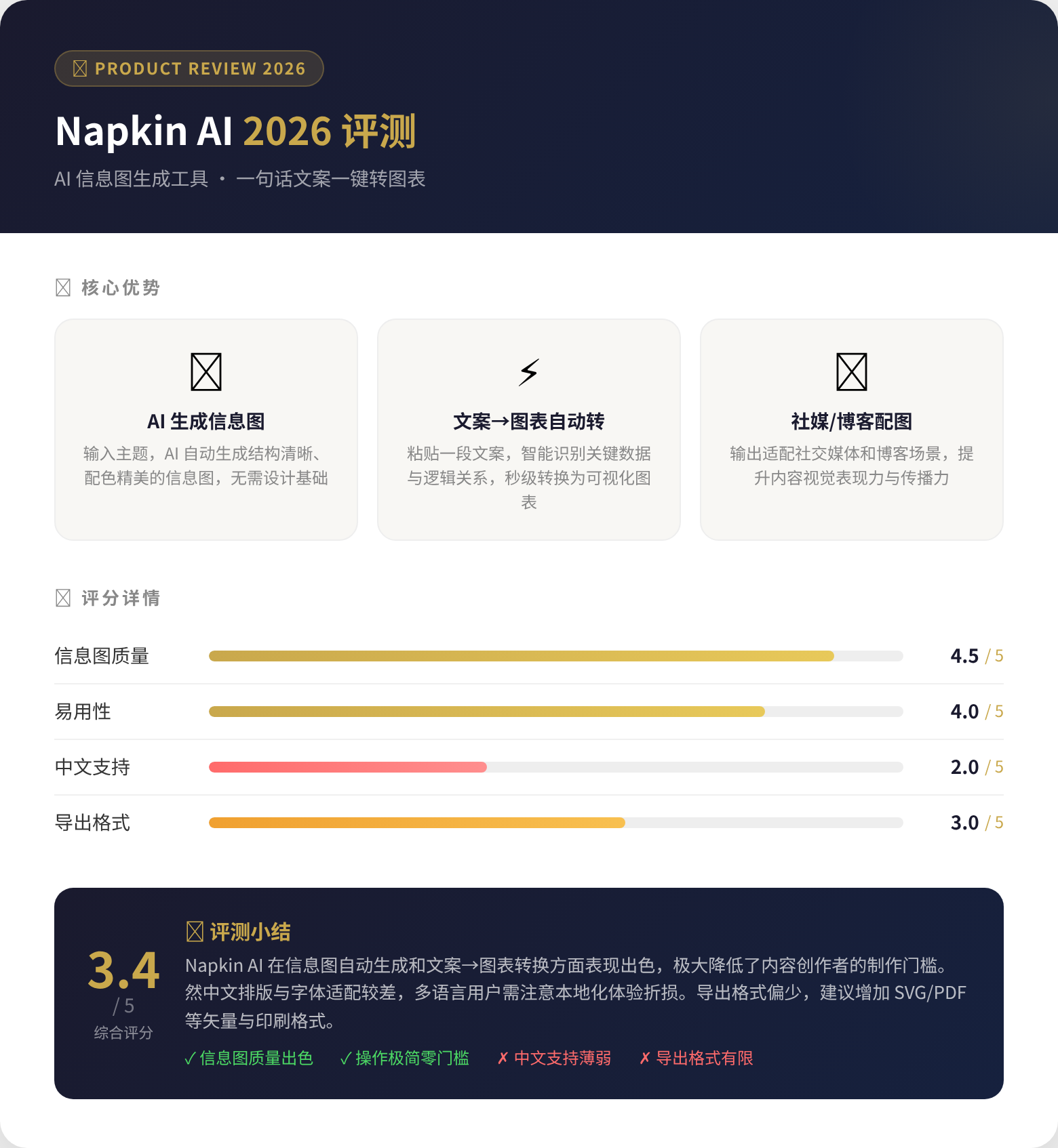 Napkin AI 2026评测