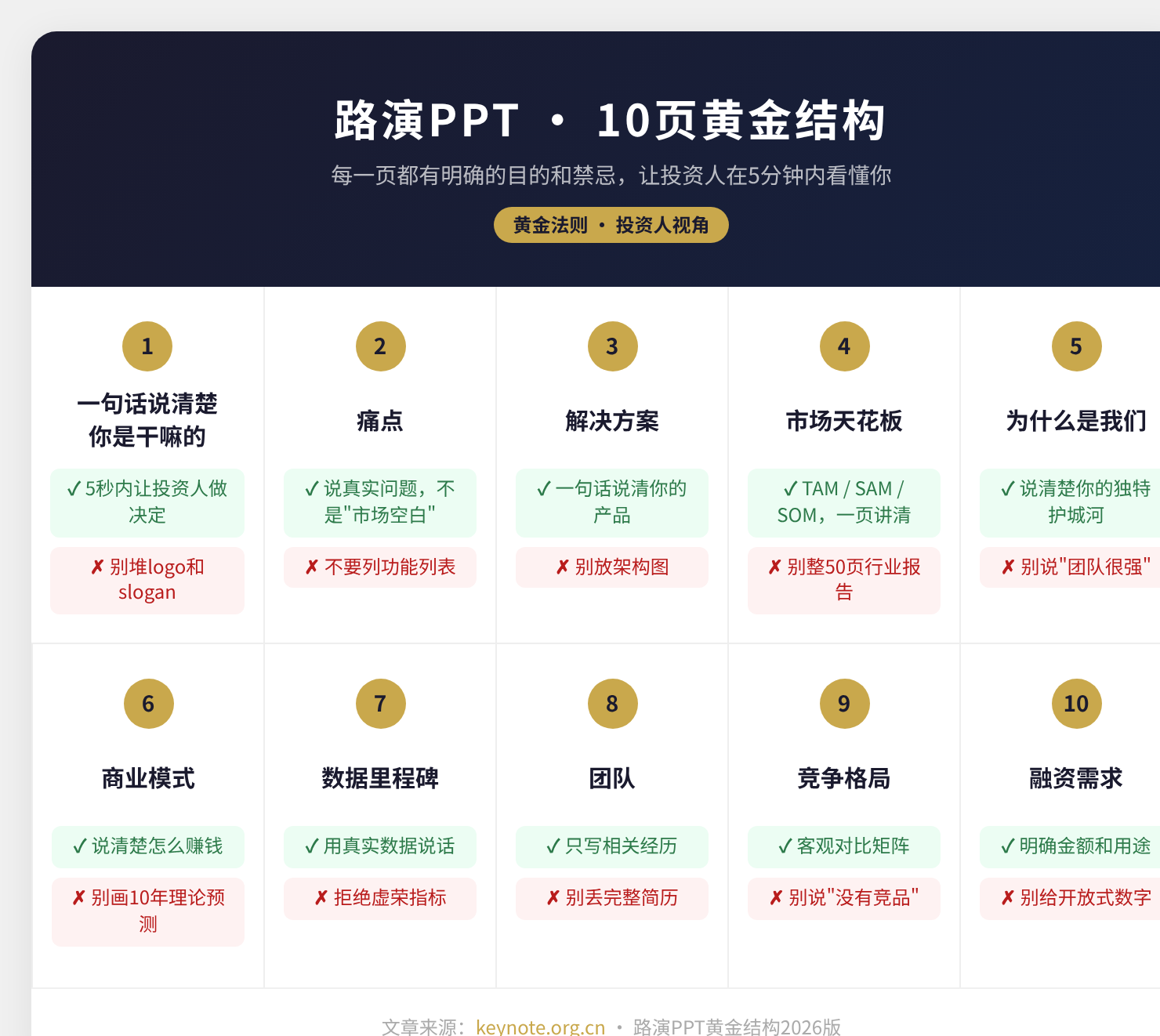 路演PPT的10页黄金结构
