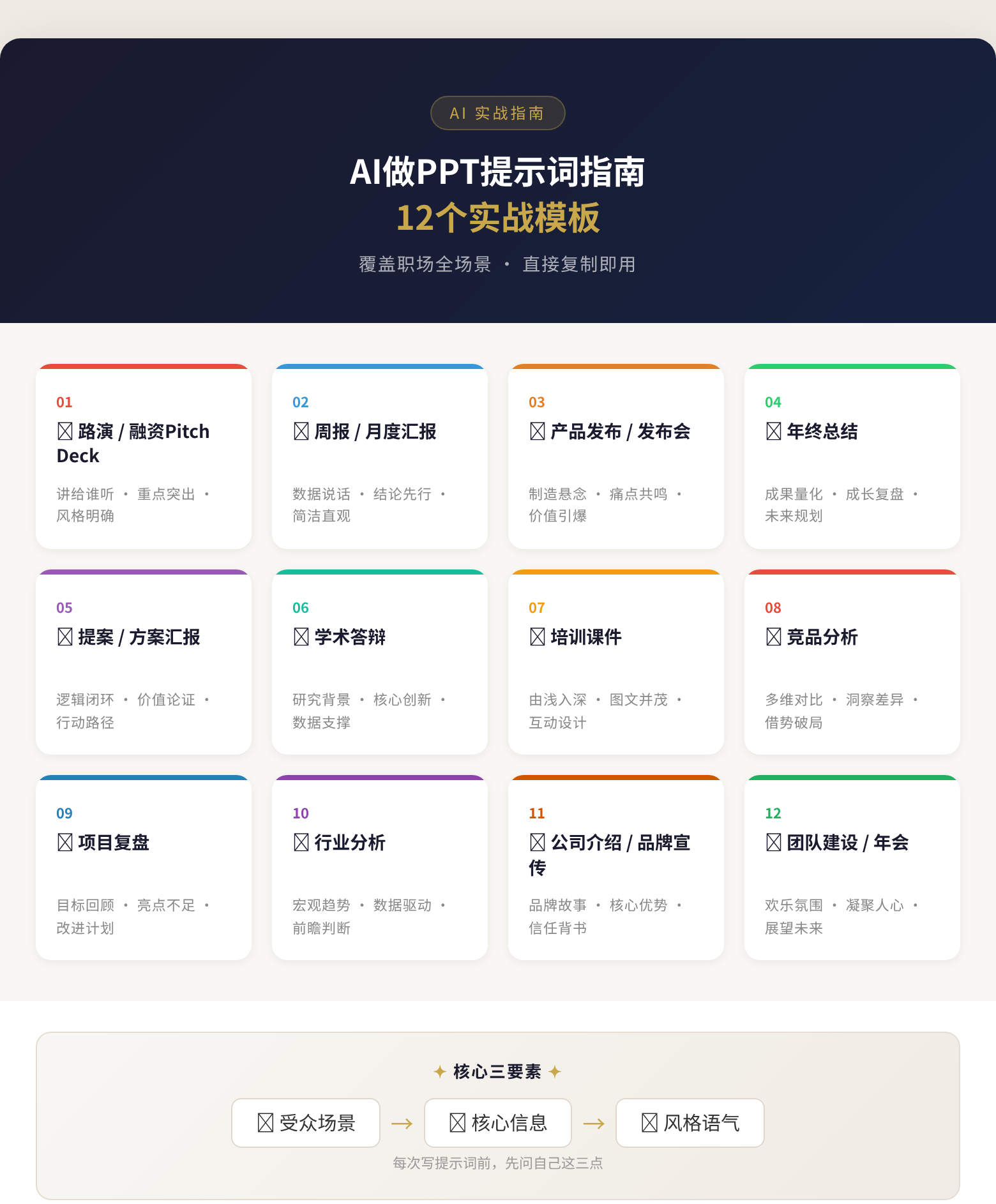 AI做PPT 12个提示词实战模板